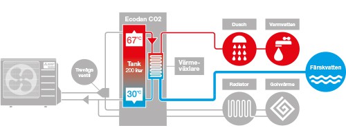 Energilagringsfunktion-i-Ecodan-CO2